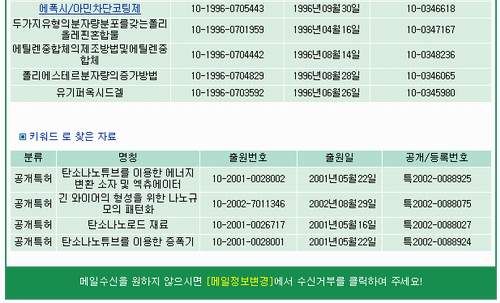 자신의 이메일로 통지된 인터넷공보(Official Gazette) 메일링서비스(키워드)